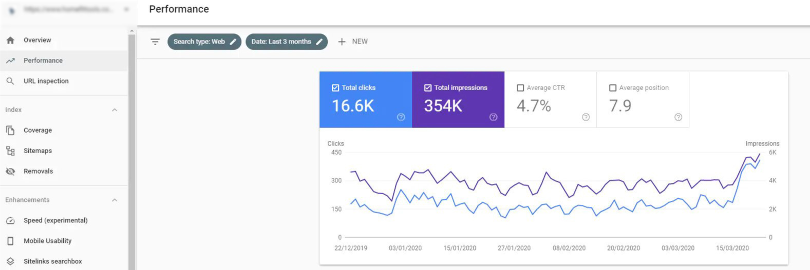 ติดตั้ง Google Search Console และ Google Analytics ให้กับเว็บไซต์ของคุณ